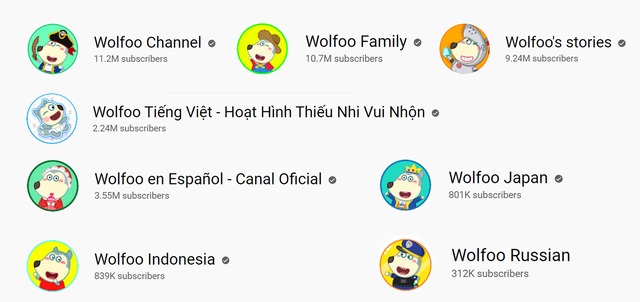 Sau hơn 5 năm phát triển, tổng số lượng người theo dõi Wolfoo trên các kênh Youtube đạt gần 100 triệu người theo dõi thường xuyên và đem về hơn 41 tỷ lượt xem trên toàn hệ thống kênh. 